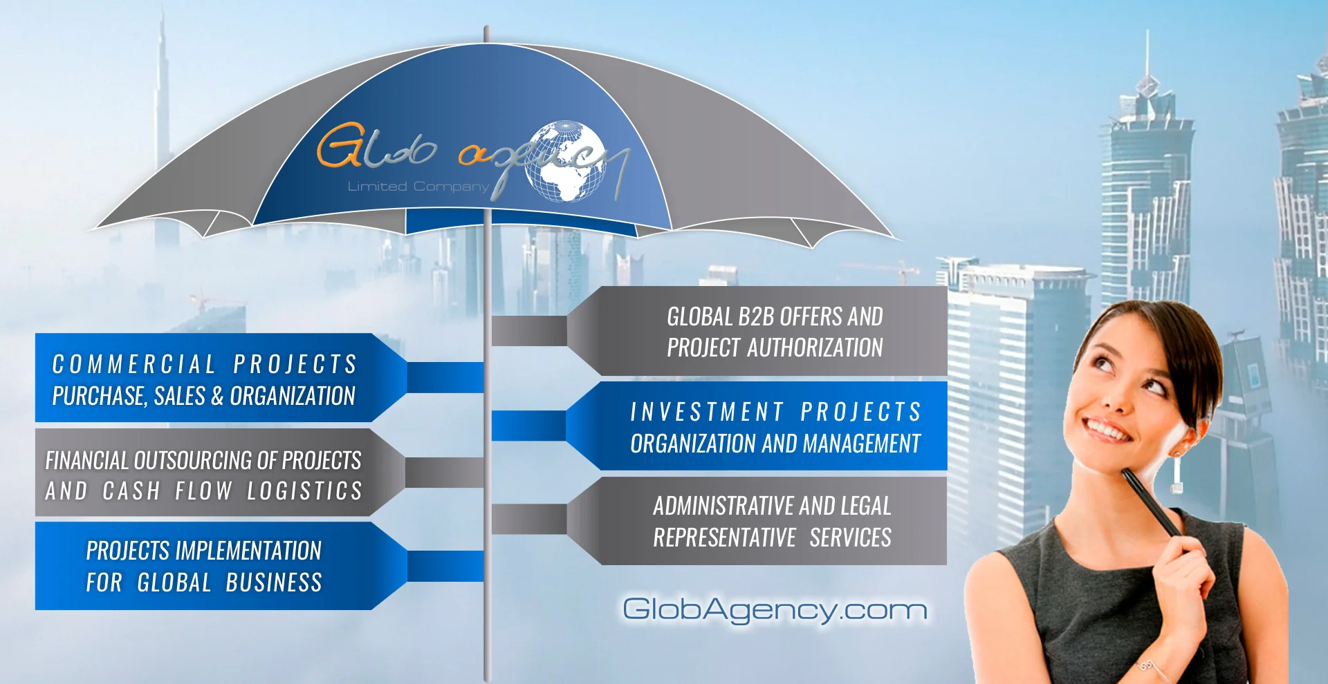 Investments Project
