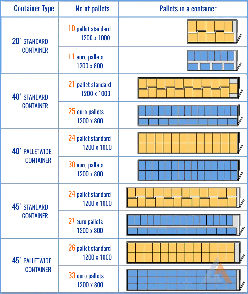 INFO Pallets And Containers Glob Agency Ltd